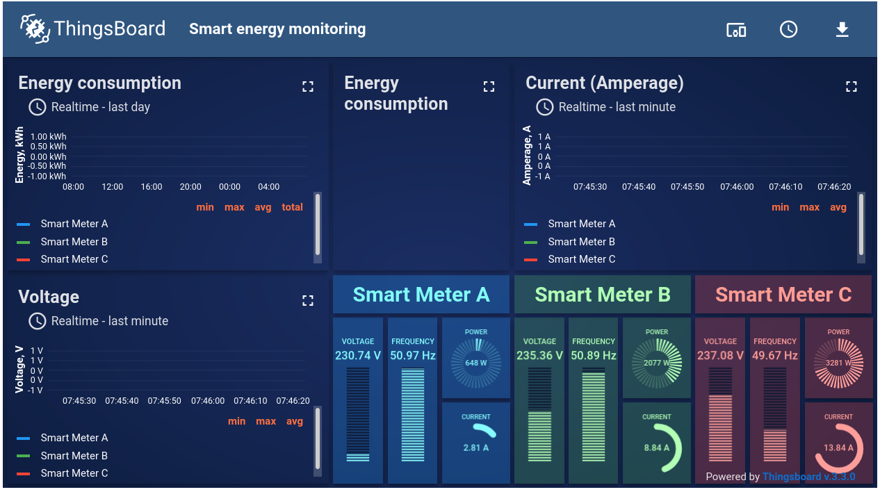 thingsboard-shunya-aiot